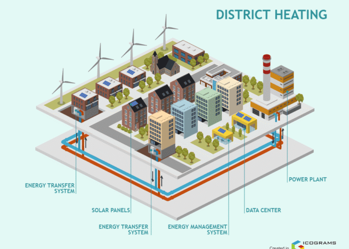 Kvietimas šilumos ūkio priežiūrai Kvietimas šilumos ūkio priežiūrai